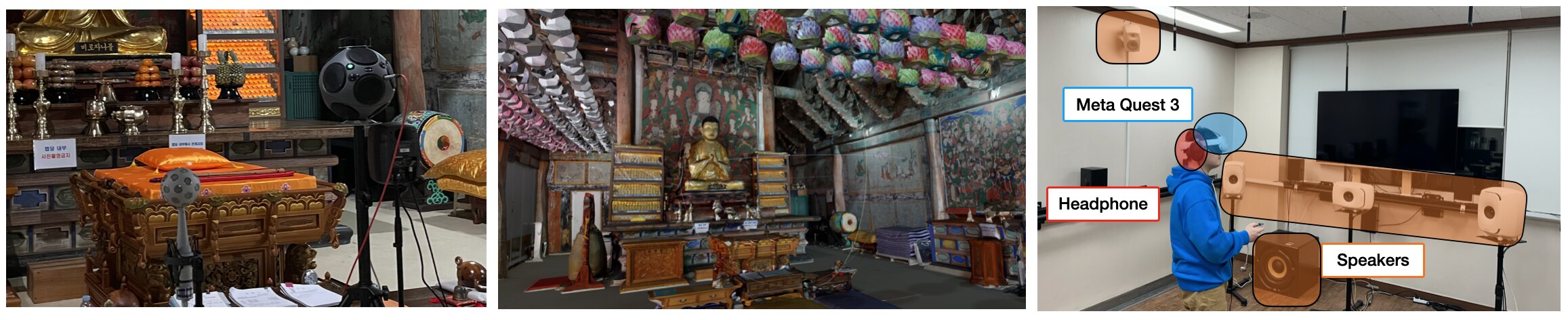 Ambisonic recording at Magoksa Temple, a virtual reconstruction, and a 6DoF listening setup